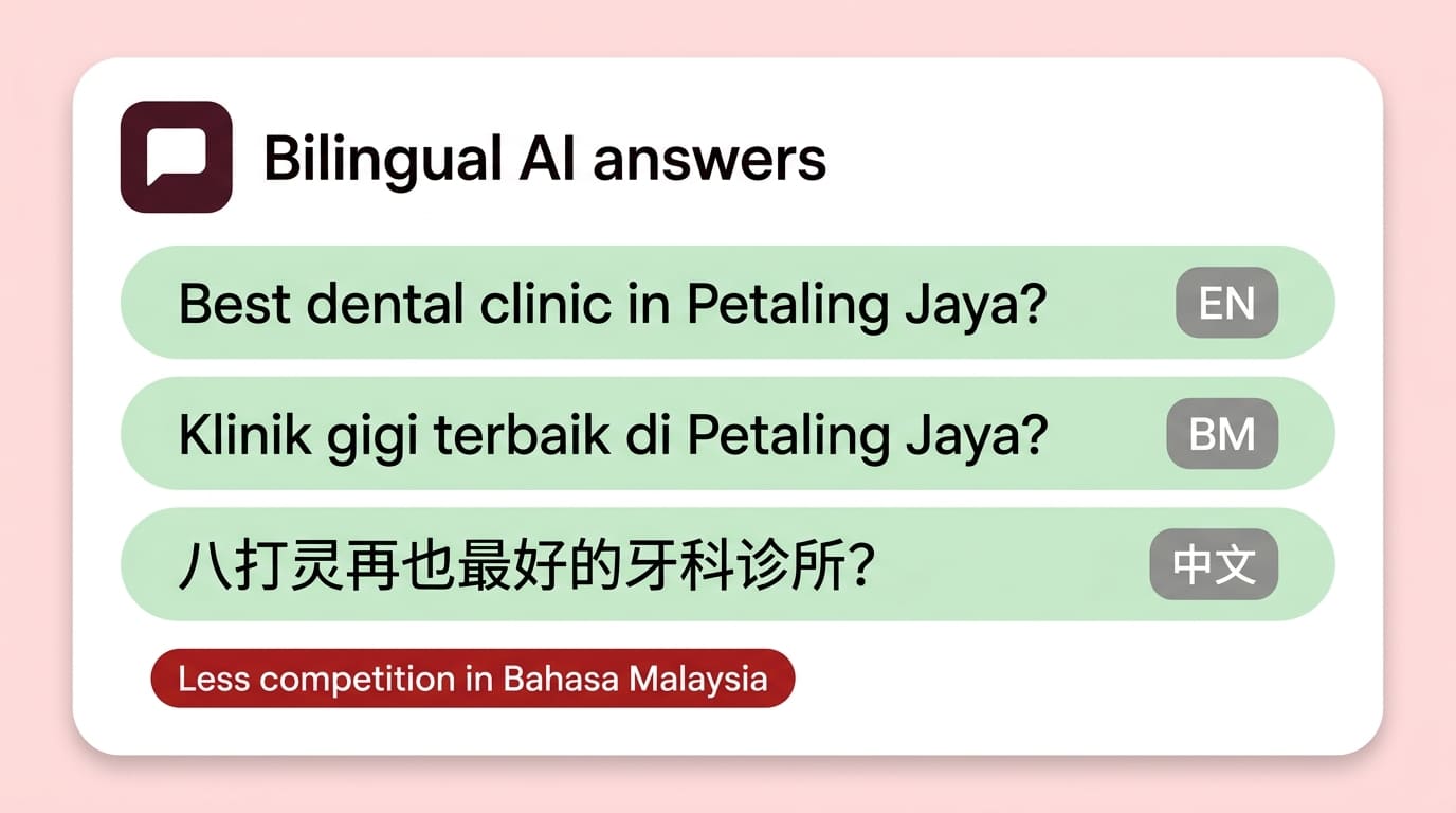 AI Search in Bahasa Malaysia and English
