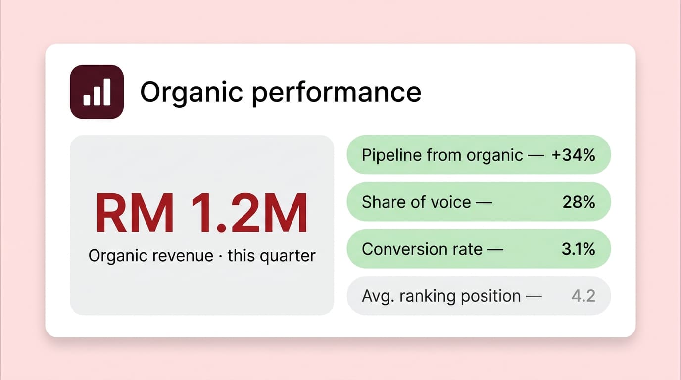 Advanced analytics and reporting