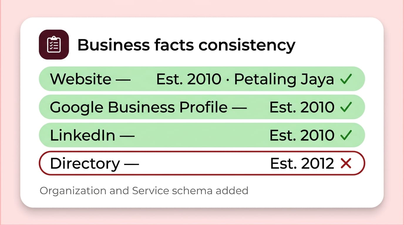 Consistent Business Facts illustration