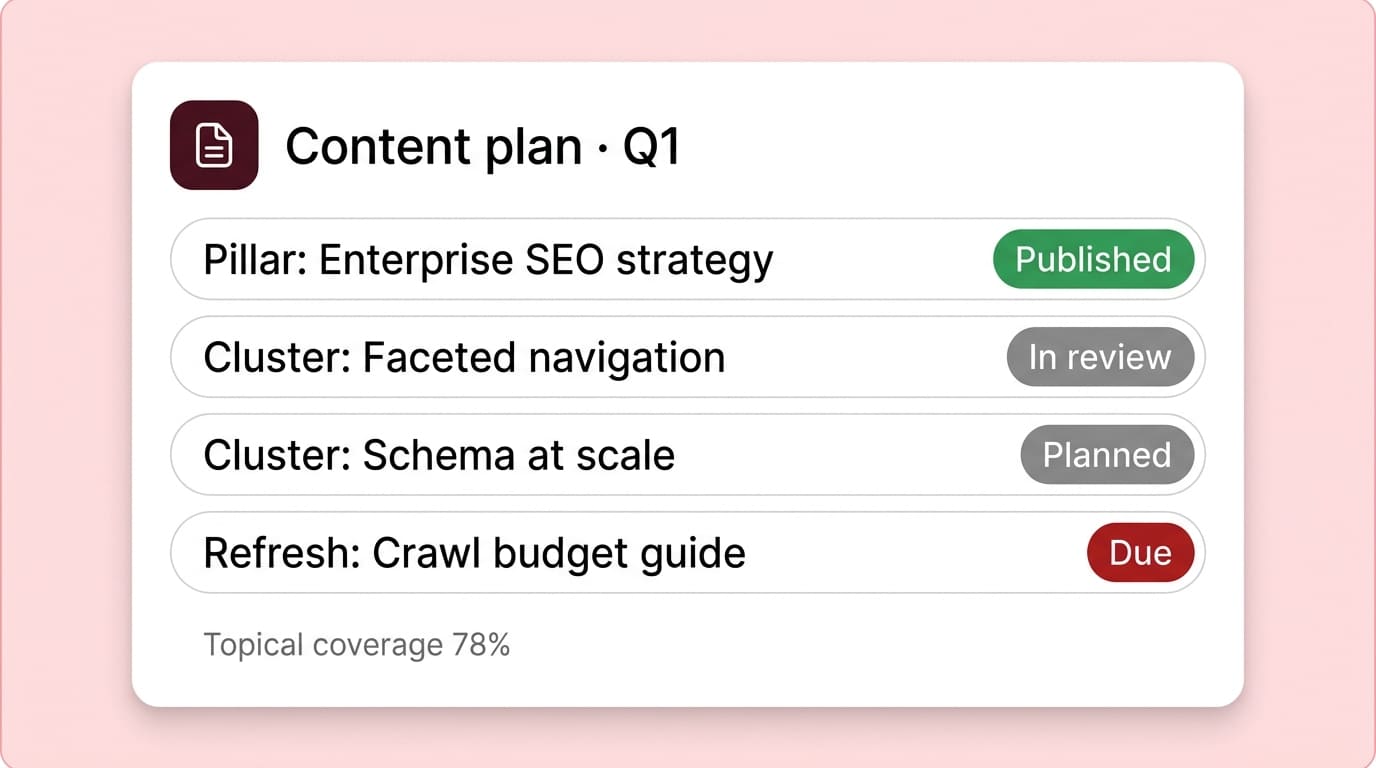 Content operations and topical authority