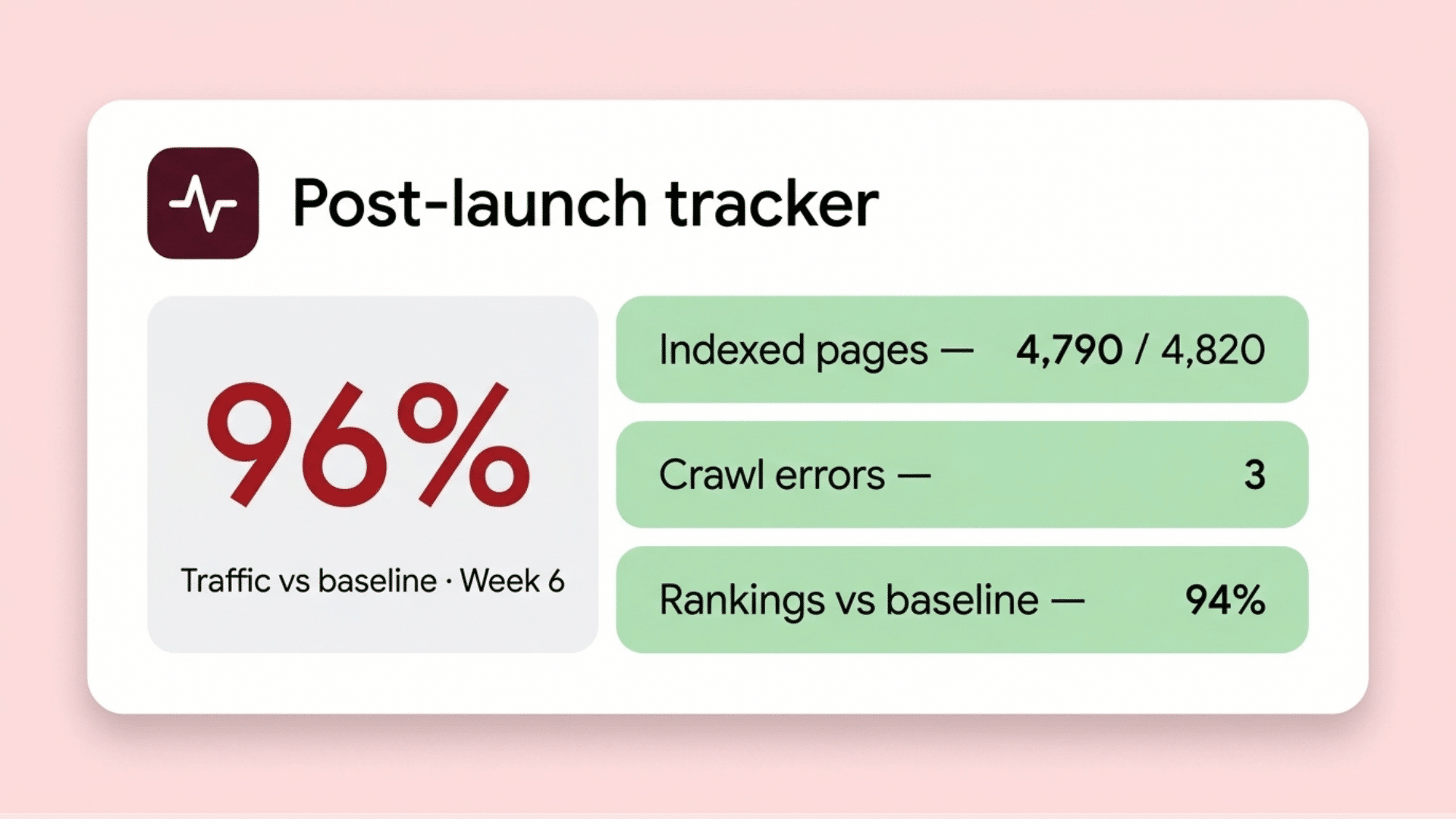 Post-Launch Monitoring and Recovery